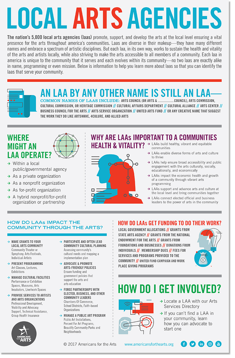 Local Arts Agencies Infographic - Click to Download