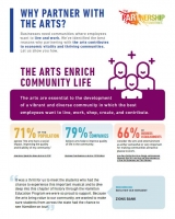 The Arts Enrich Community Life Fact Sheet Page 1